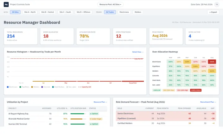 Resource Manager Dashboard — sample design
