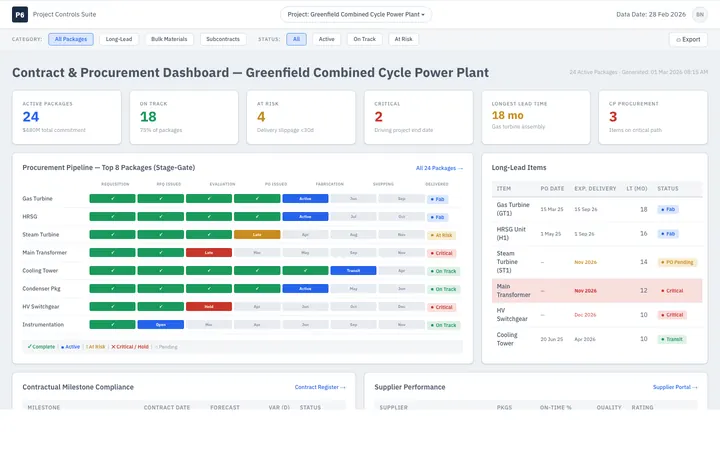 Contract & Procurement Dashboard — sample design