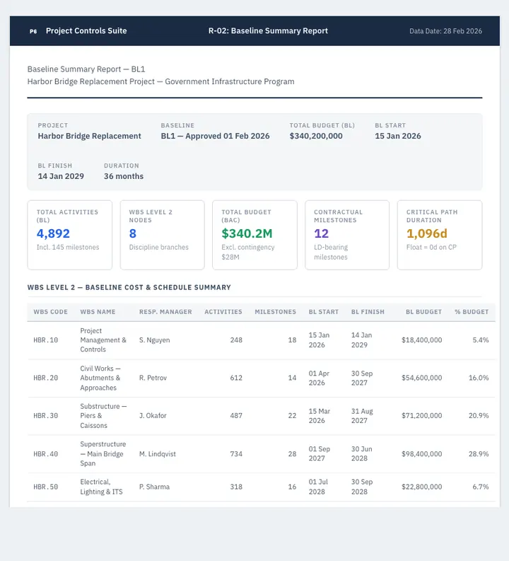 Baseline Summary — sample design