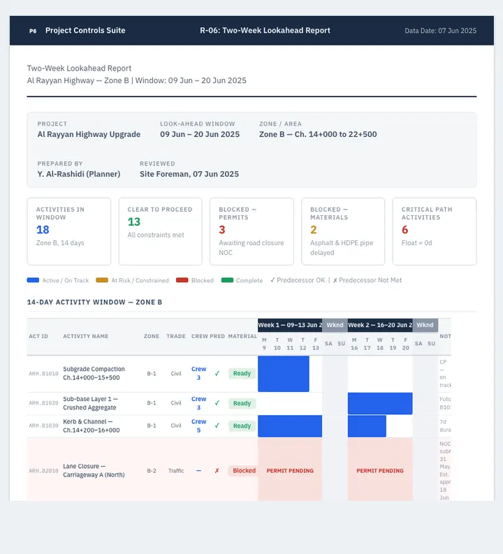 Two-Week Lookahead — sample design