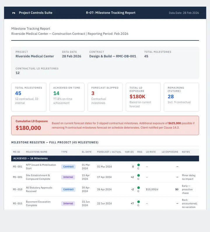 Milestone Tracking — sample design