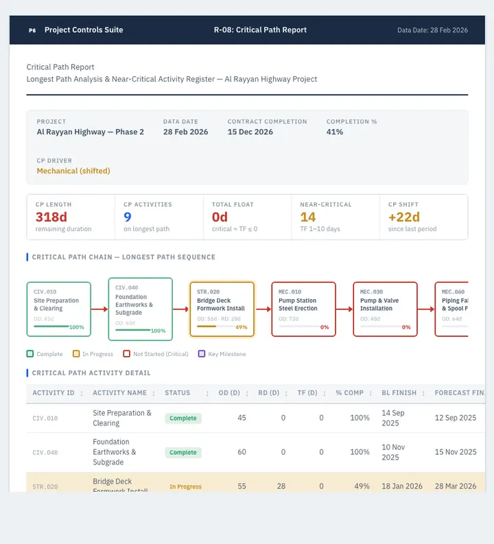 Critical Path — sample design