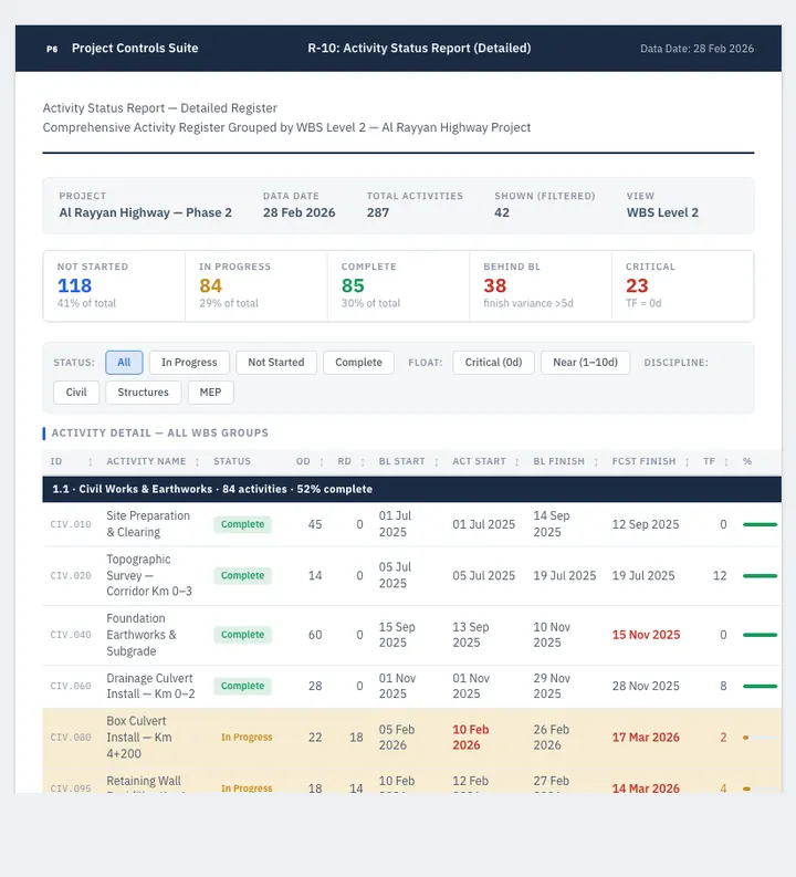 Activity Status (Detailed) — sample design
