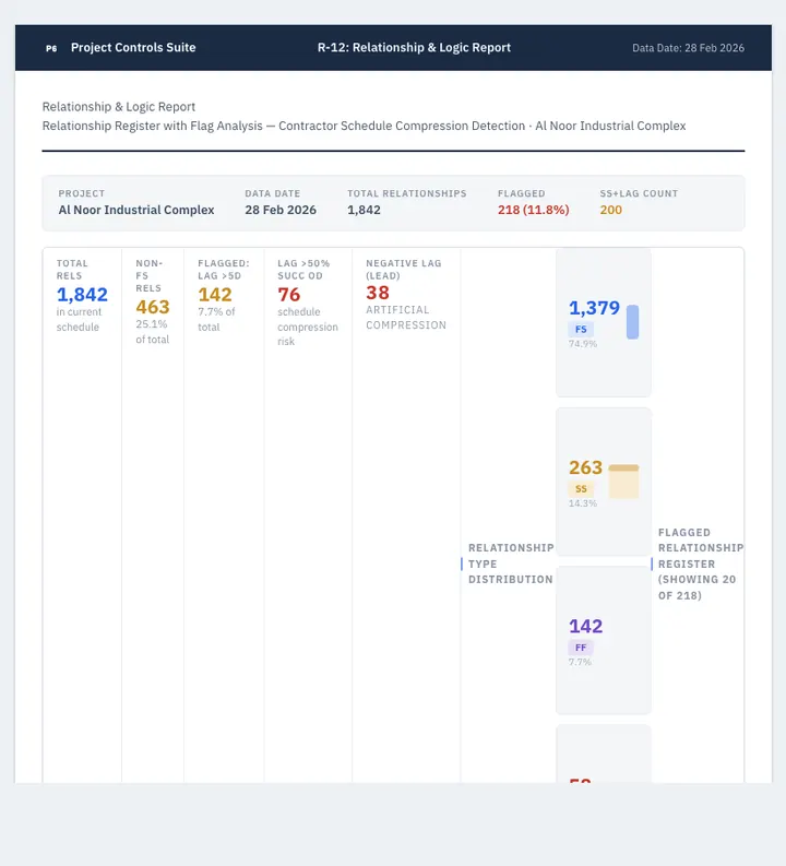 Relationship & Logic — sample design