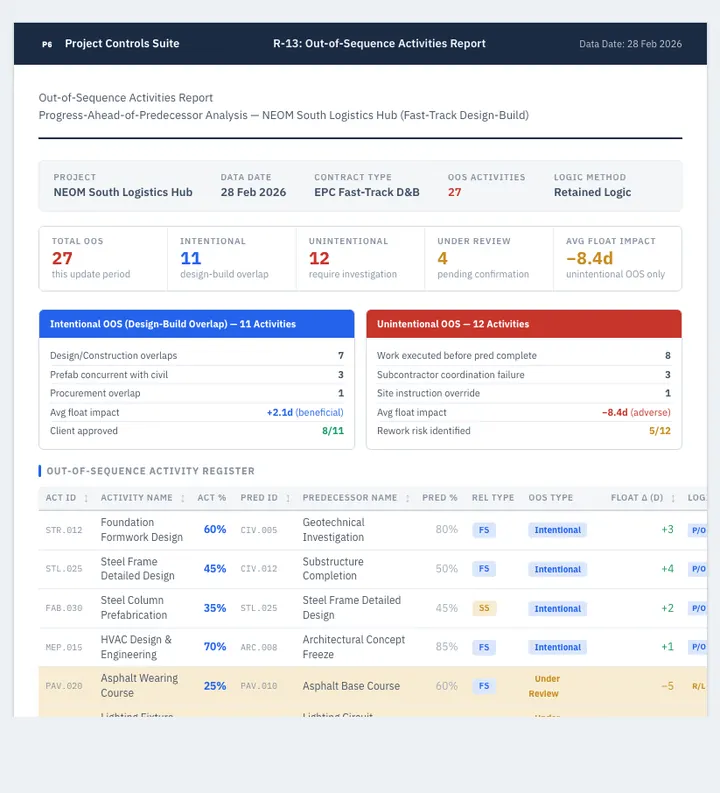 Out-of-Sequence Activities — sample design