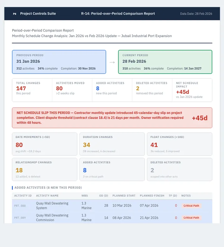 Period-over-Period Comparison — sample design