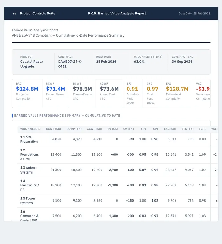 Earned Value Analysis — sample design