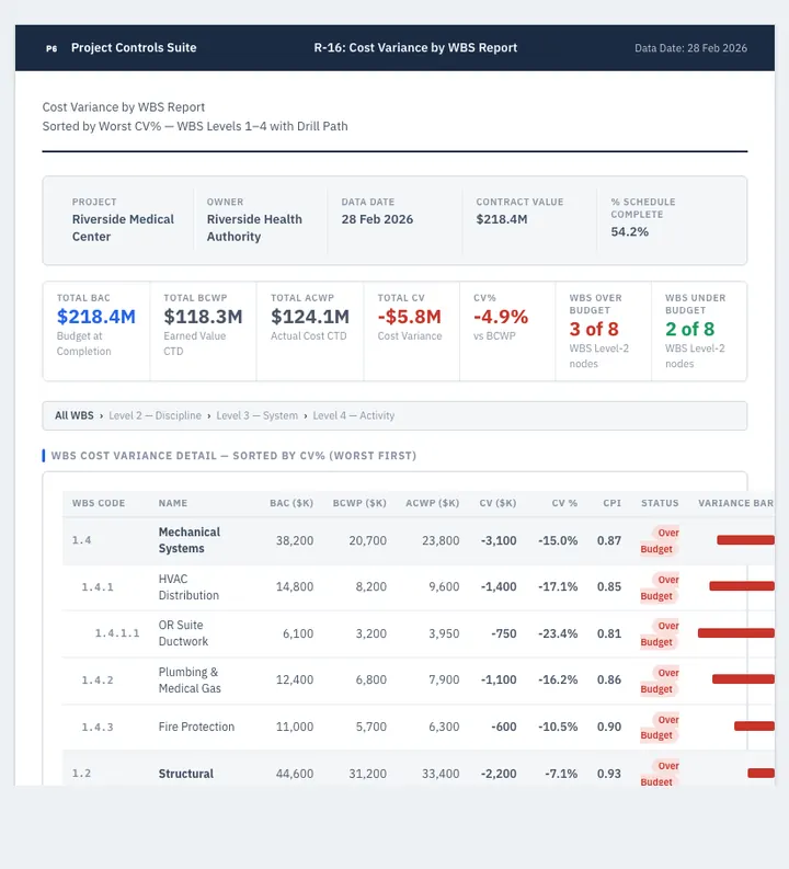 Cost Variance by WBS — sample design