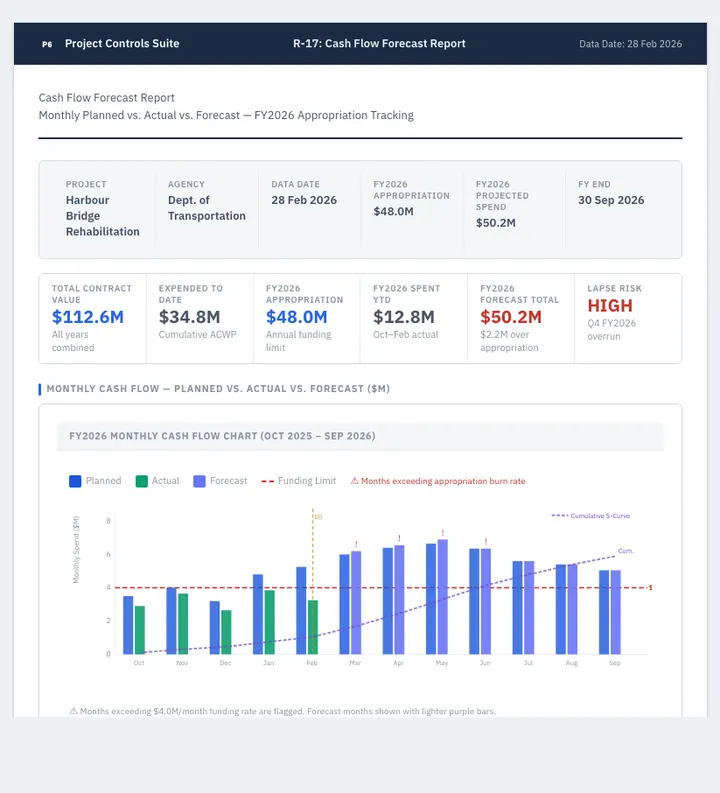 Cash Flow Forecast — sample design