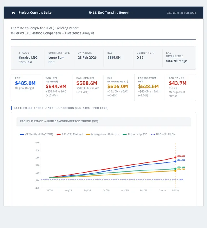 EAC Trending — sample design