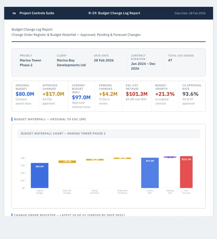 Budget Change Log — sample design