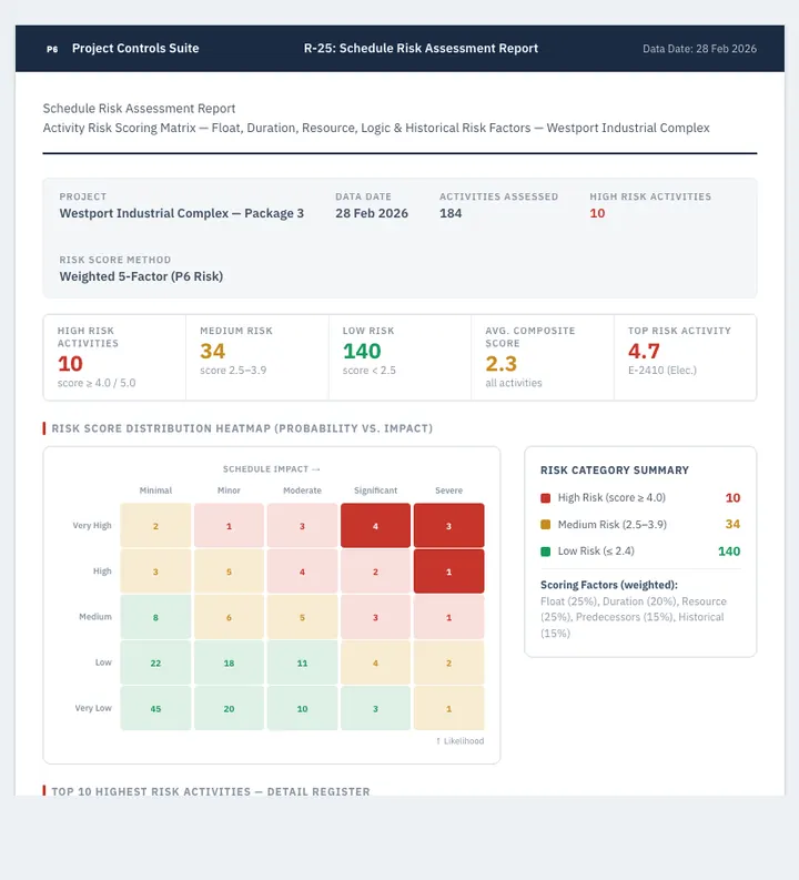 Schedule Risk Assessment — sample design