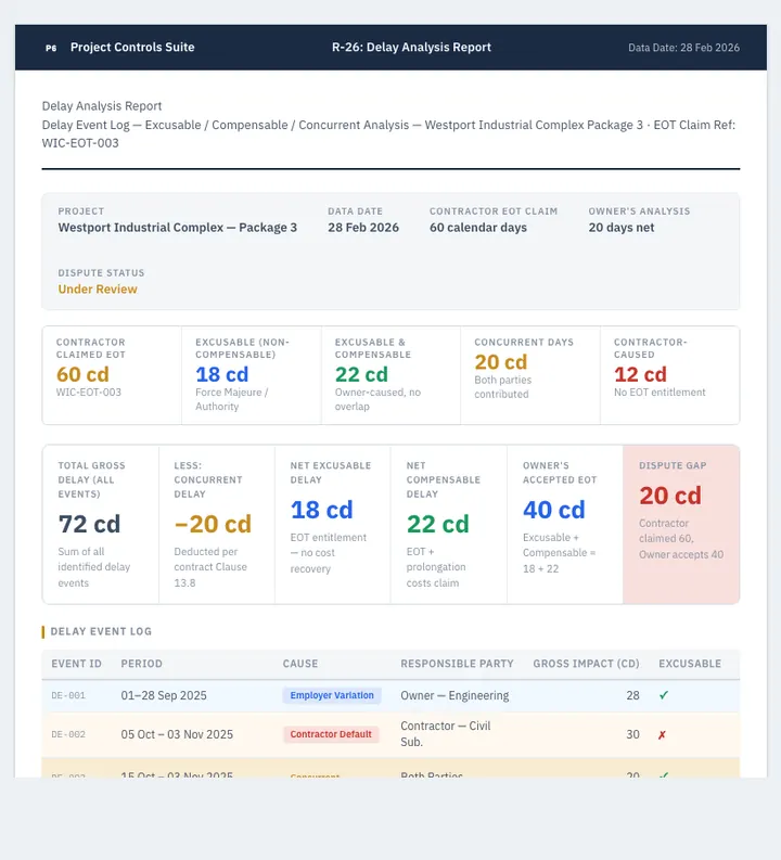 Delay Analysis — sample design