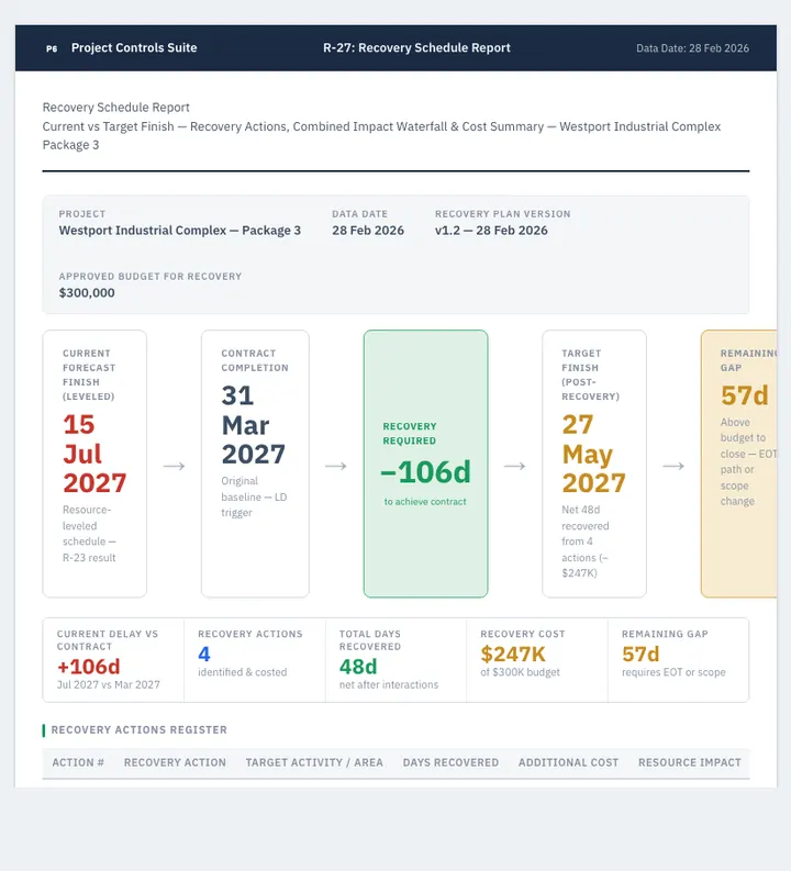 Recovery Schedule — sample design