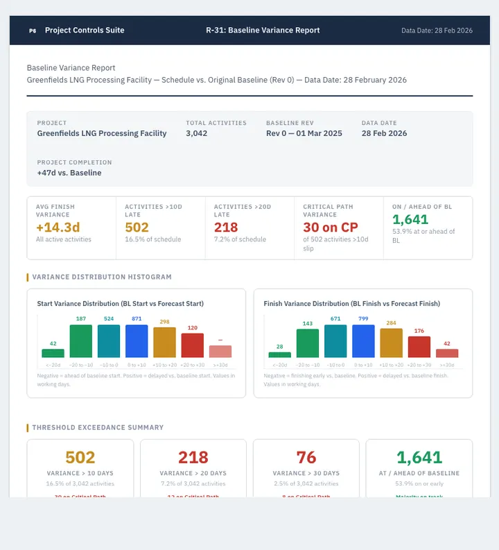 Baseline Variance — sample design