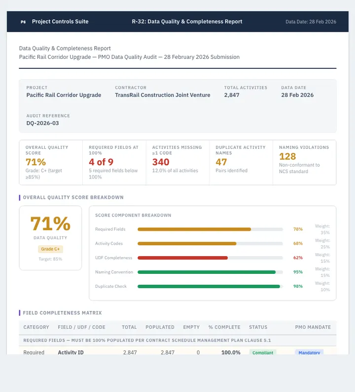 Data Quality & Completeness — sample design