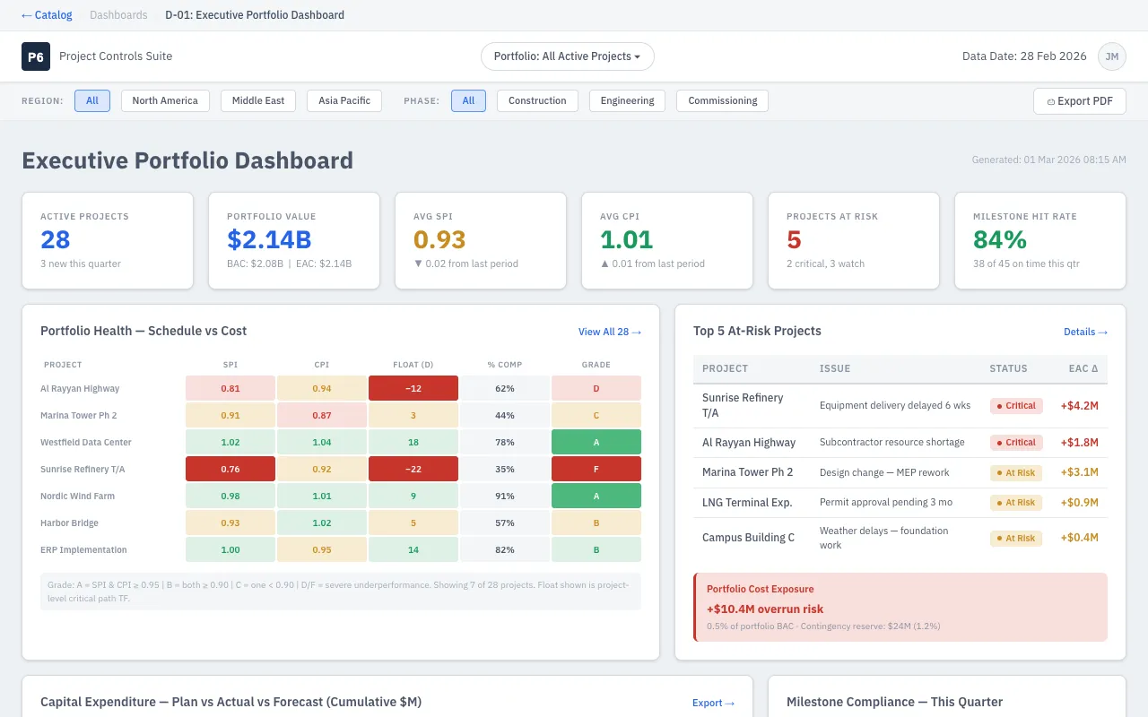 Executive Portfolio Dashboard
