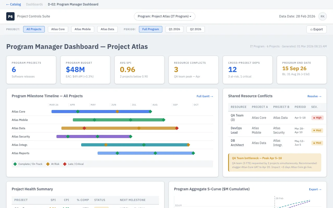 Program Manager Dashboard