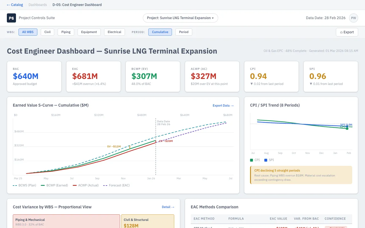 Cost Engineer Dashboard