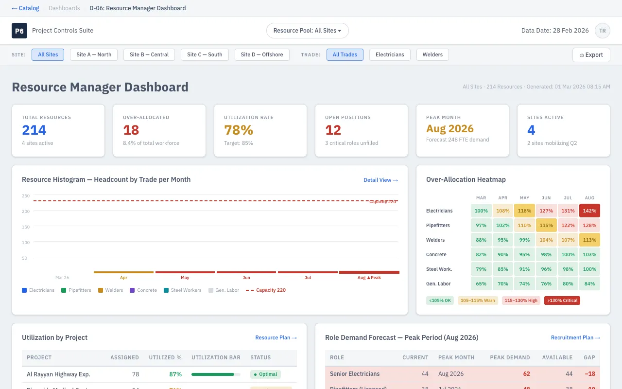 Resource Manager Dashboard