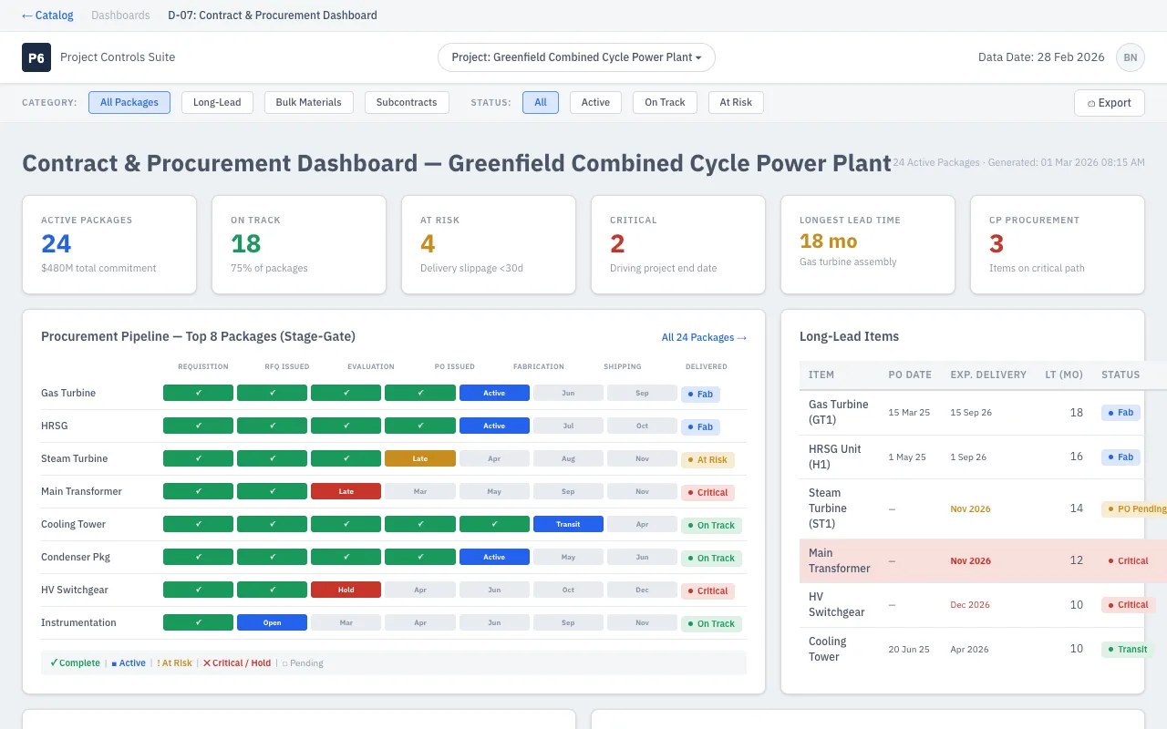 Contract & Procurement Dashboard