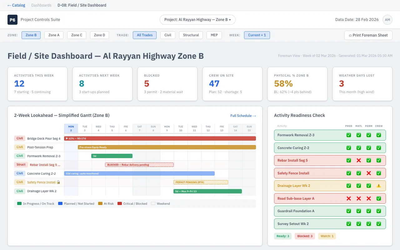 Field/Site Dashboard
