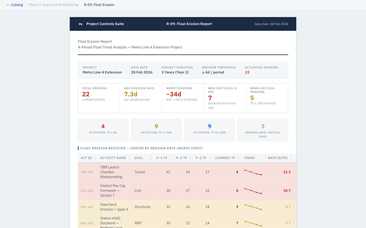 Float Erosion Report