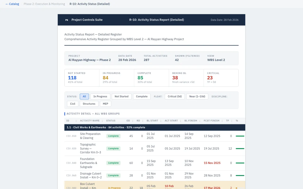 Activity Status (Detailed)