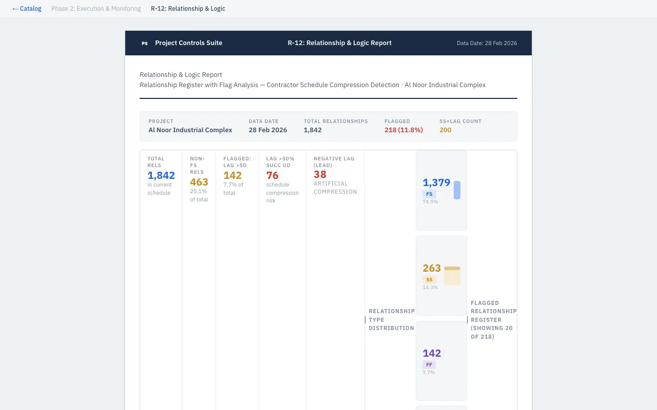 Relationship & Logic