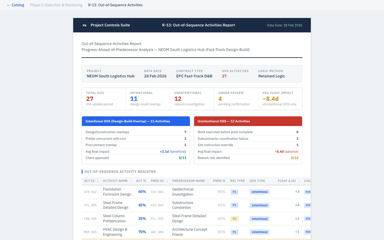 Out-of-Sequence Activities