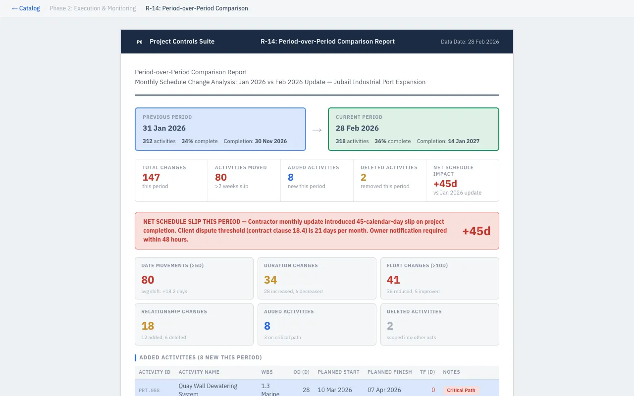 Period-over-Period Comparison