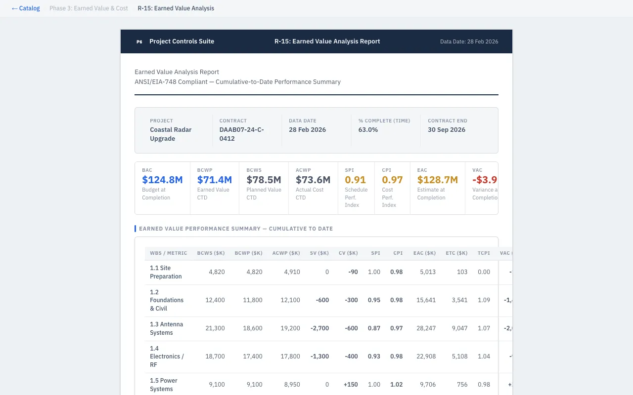 Earned Value Analysis