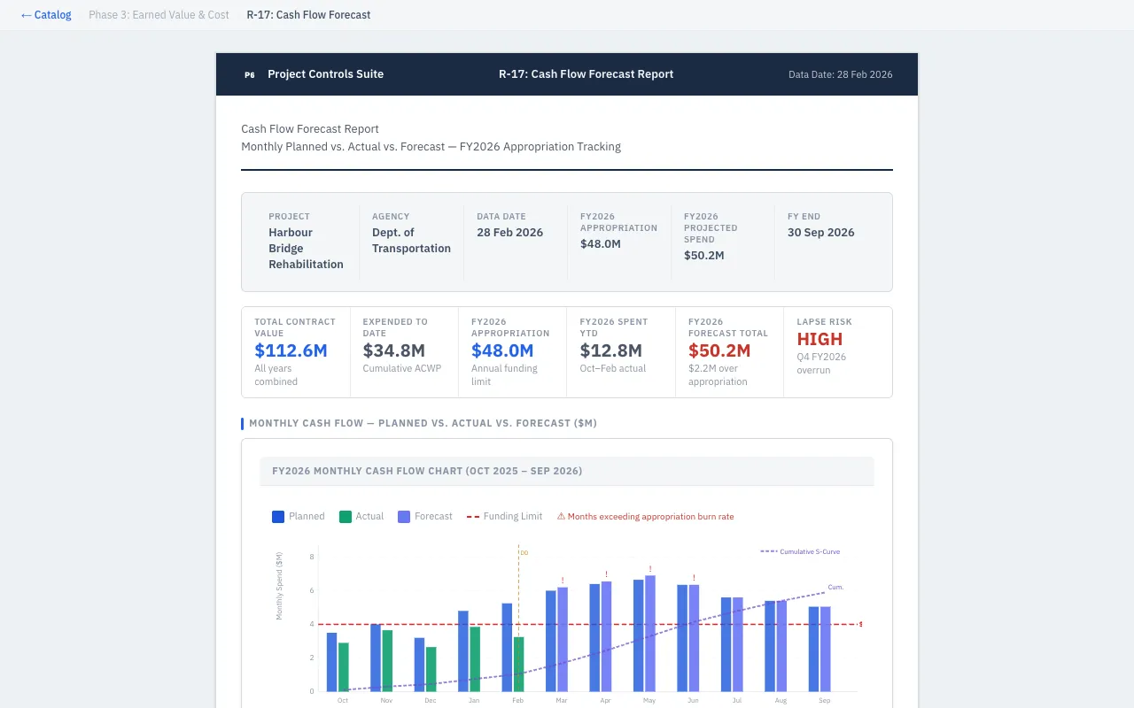 Cash Flow Forecast