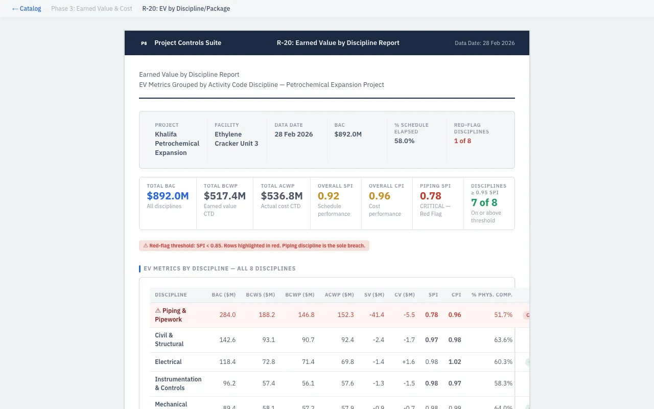 EV by Discipline/Package