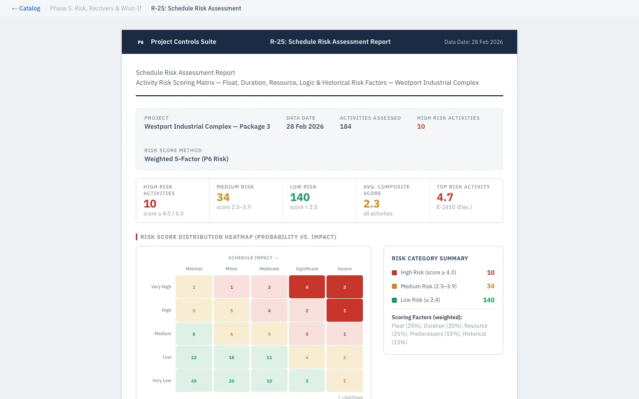 Schedule Risk Assessment