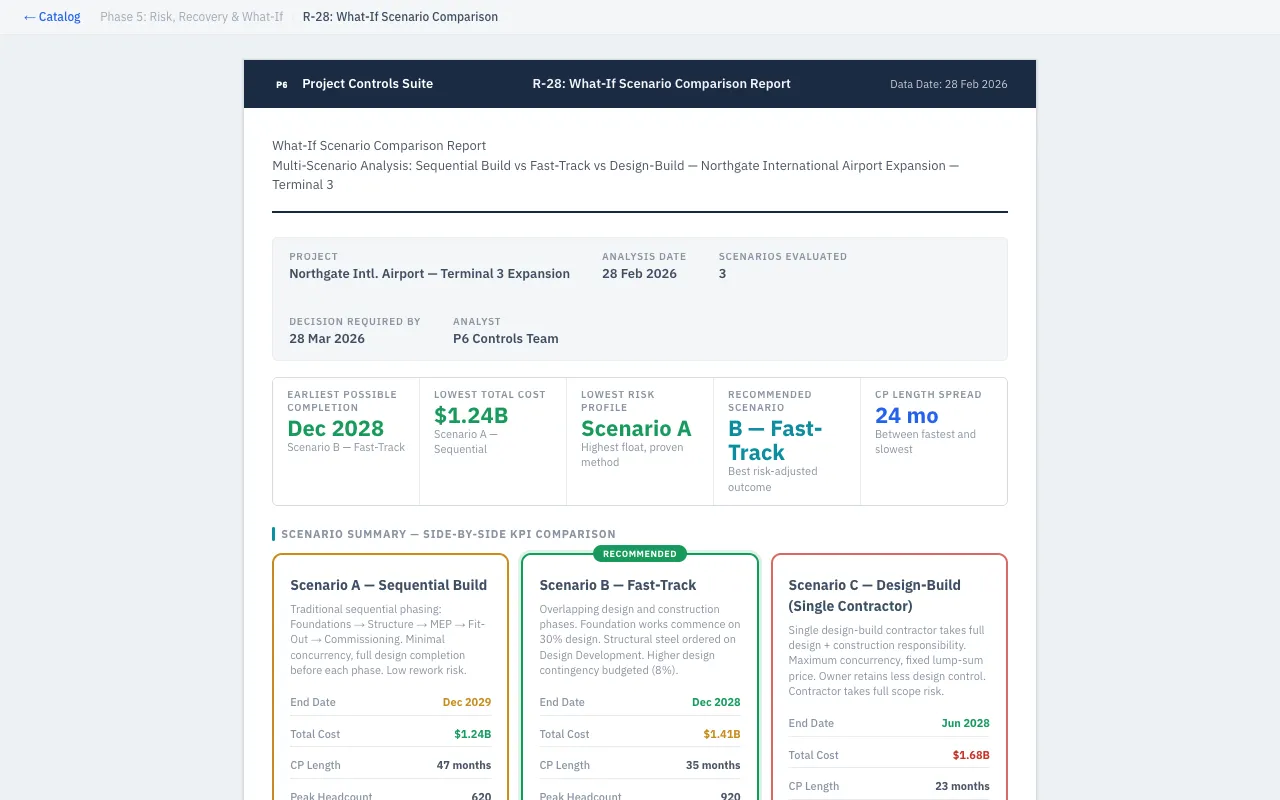 What-If Scenario Comparison