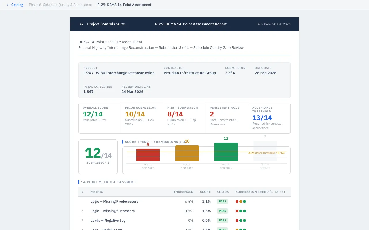 DCMA 14-Point Assessment