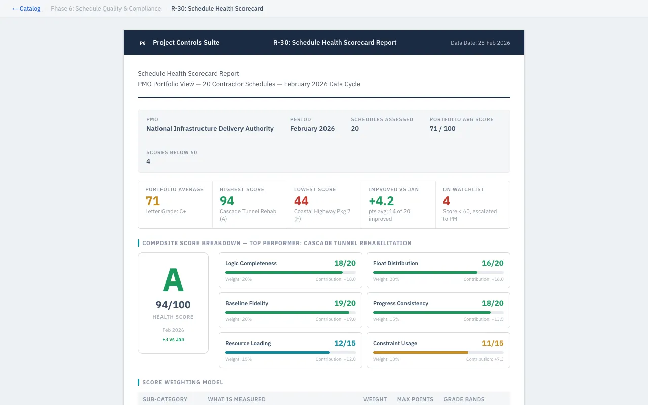 Schedule Health Scorecard