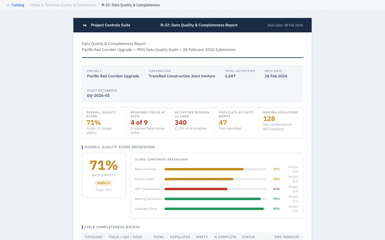Data Quality & Completeness